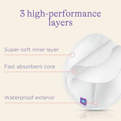 
Lansinoh Washable Nursing Pad diagram showing three high-performance layers: a super-soft inner layer, a fast absorbent core, and a waterproof exterior.