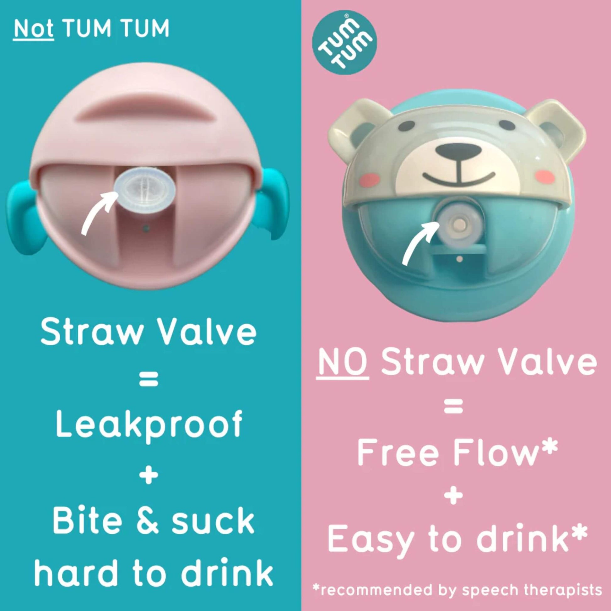 A comparison image showing two cups. On the left, a cup with a straw valve, labelled "Not TUM TUM," which is leakproof but requires hard biting and sucking to drink. On the right, the TUM TUM cup, featuring no straw valve, offering free flow and making it easier to drink, as recommended by speech therapists.